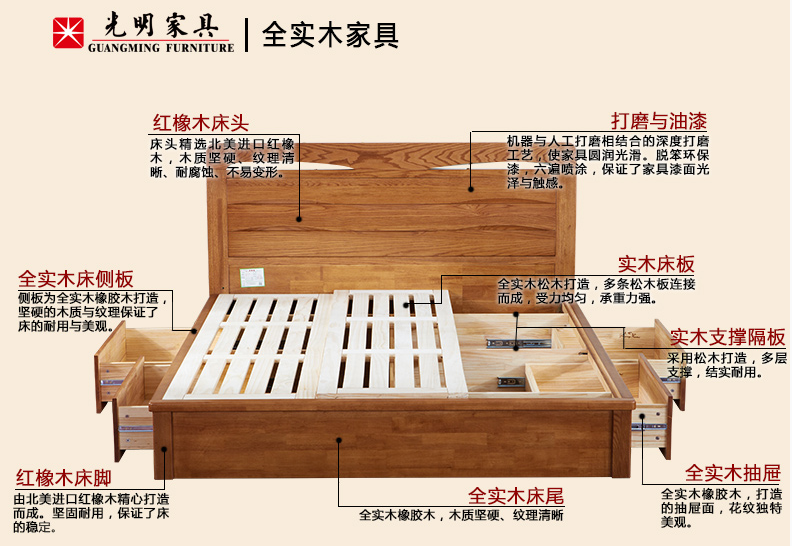 源于大森林的禮物，實(shí)木床部分材質(zhì)簡(jiǎn)述