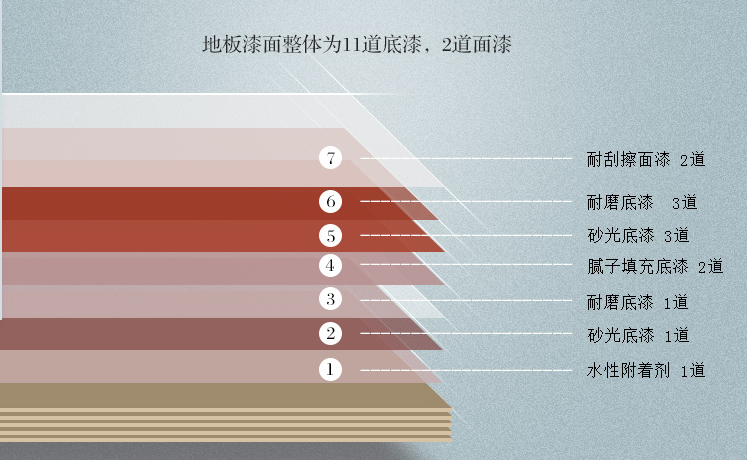 沒有超強抗劃實木地板怎么辦？