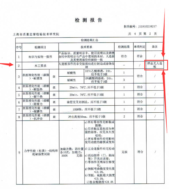 雙十一 你的家具 經(jīng)得起“抽檢”的考驗(yàn)嗎？