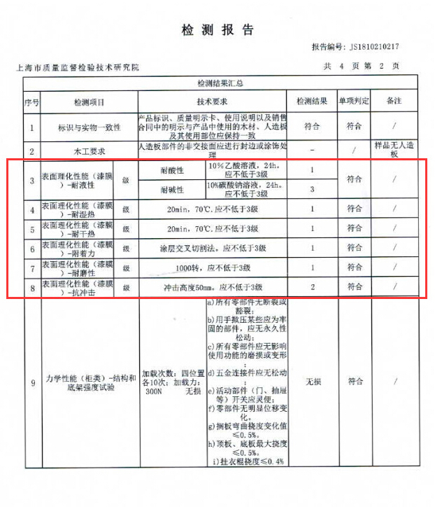 雙十一 你的家具 經(jīng)得起“抽檢”的考驗(yàn)嗎？