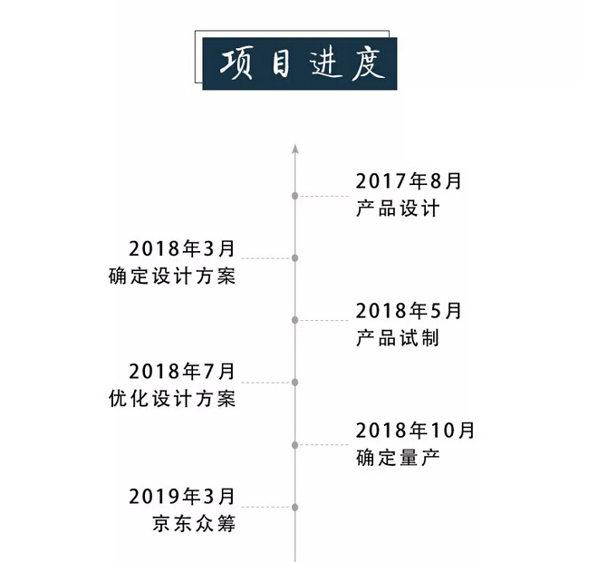 眾籌來啦｜這款新中式實木床這樣買真劃算！