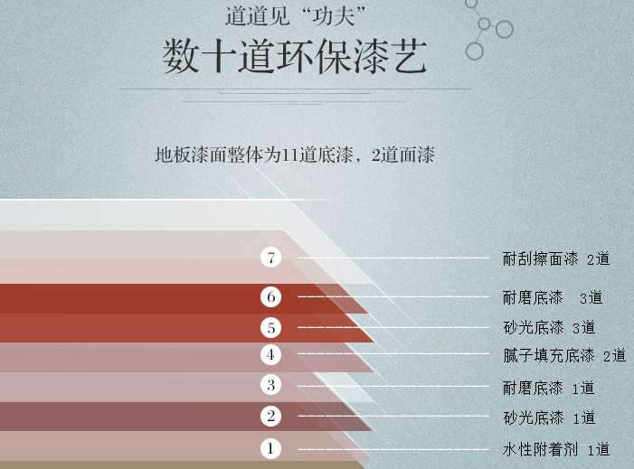 多層實(shí)木地板好不好，選購地板的朋友來看看