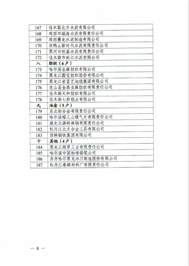 光明家具榮登龍江老字號企業(yè)名單